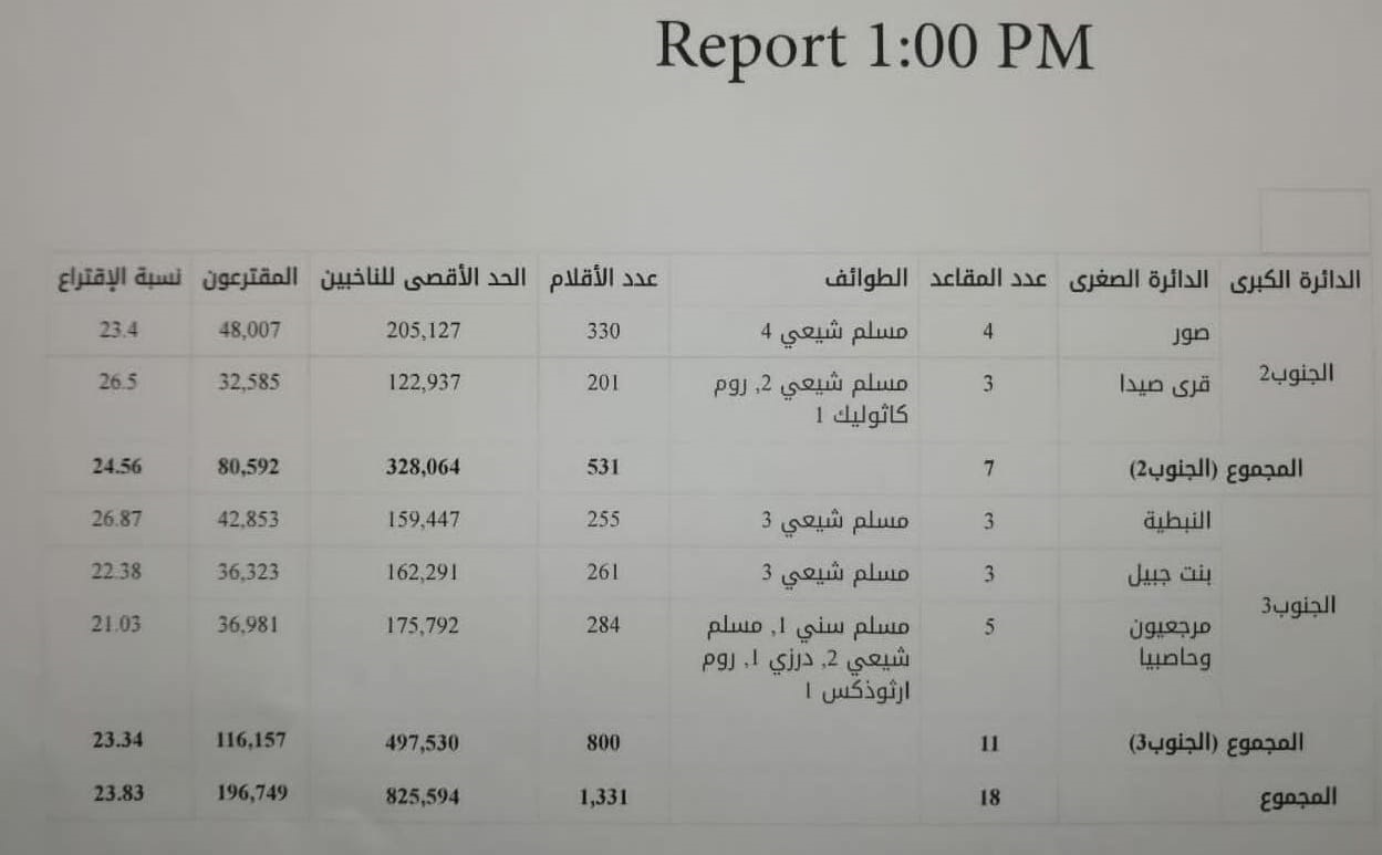 الجنوب الثانية والثالثة محدثة